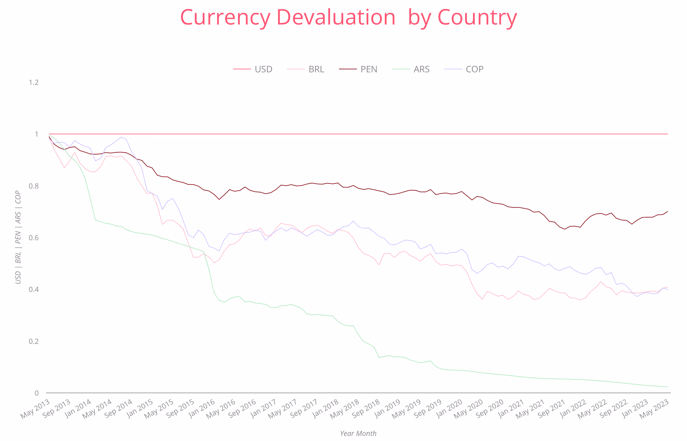 Remote Work and Currency Valuations: An Analysis of Emerging Market Currencies